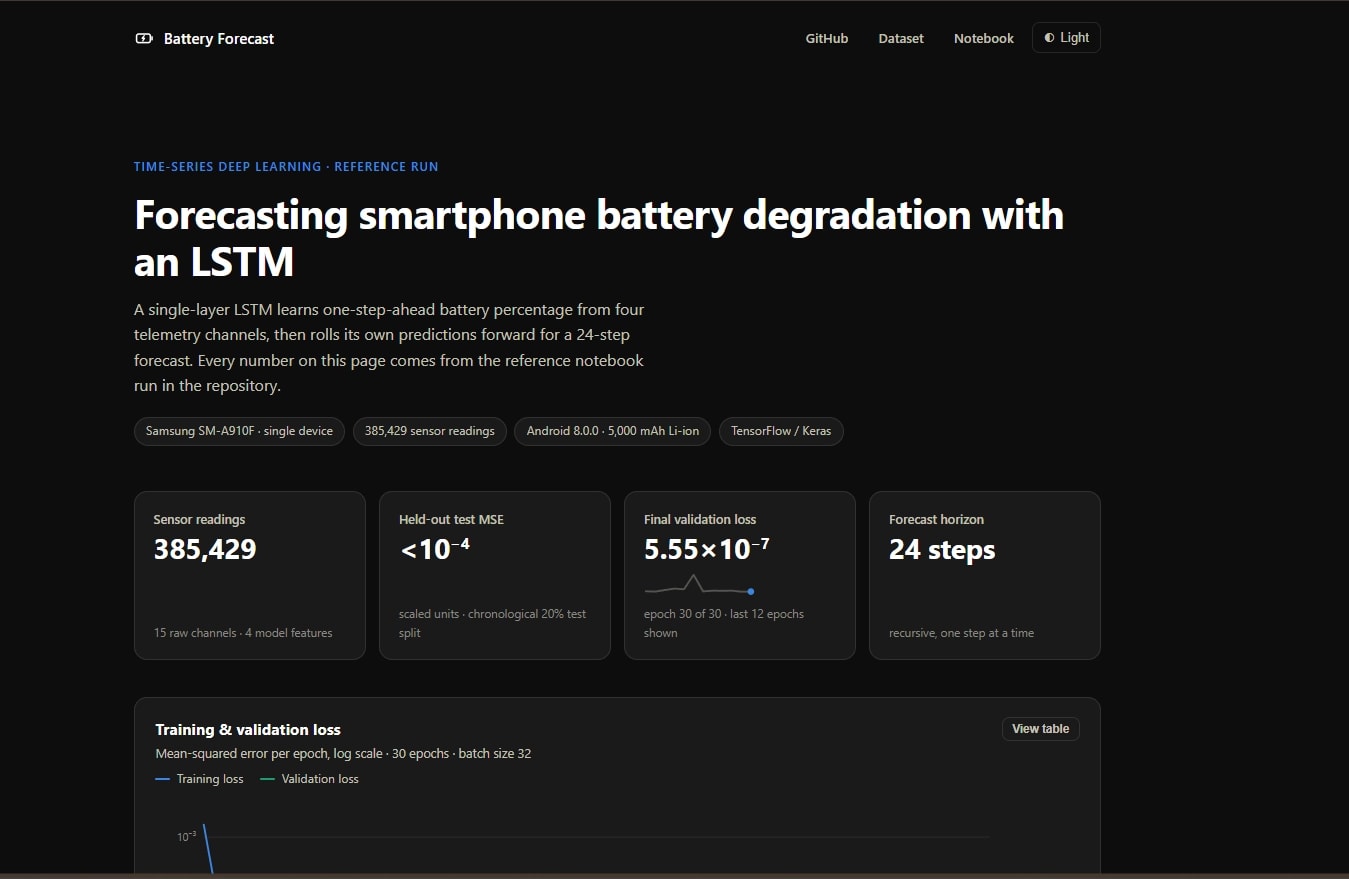 Battery Degradation Forecast (LSTM) screenshot
