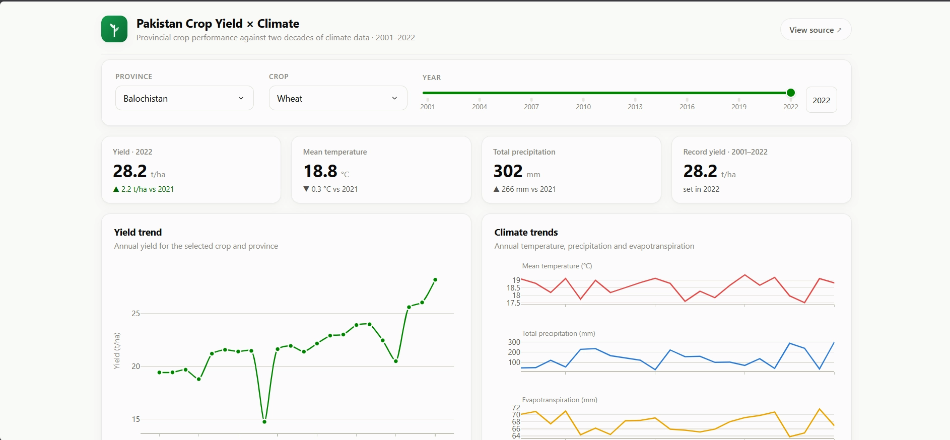 Pakistan Crop Yield × Climate screenshot